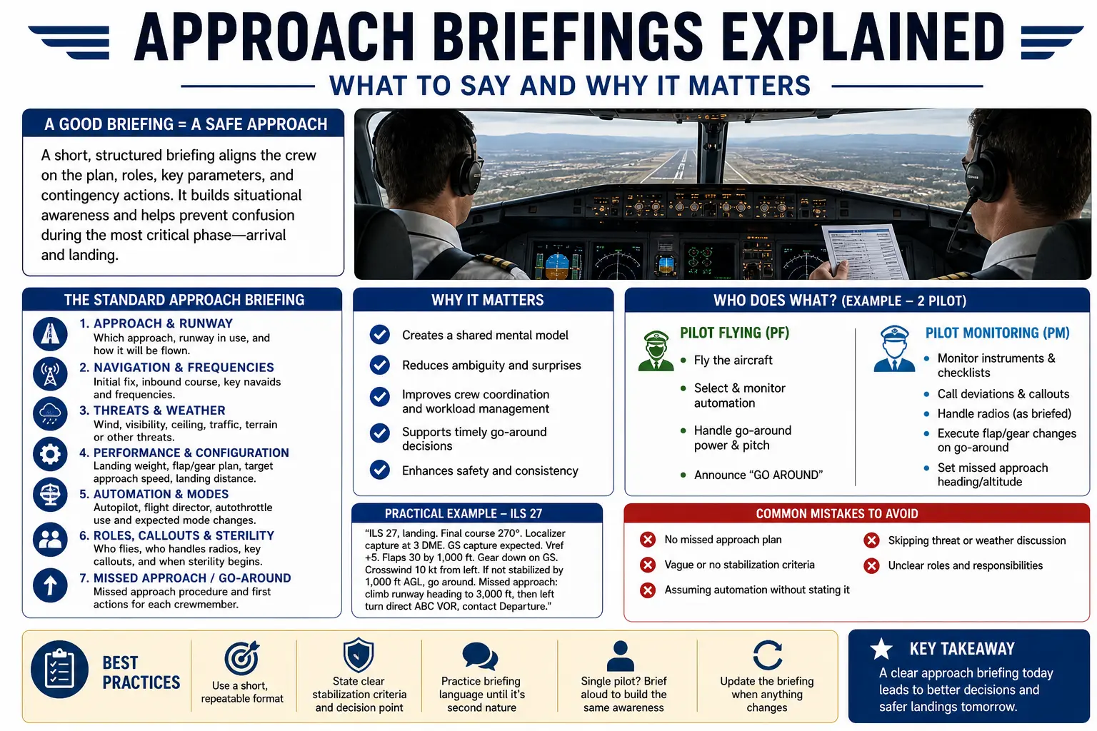 Pilot briefing at the cockpit before approach with airport runway visible