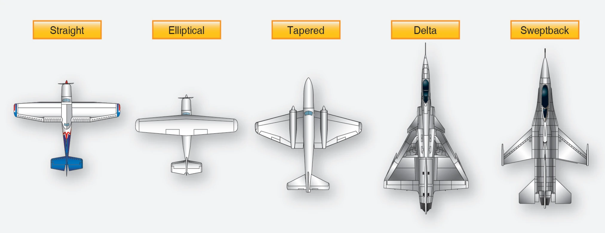 Airfoil types.