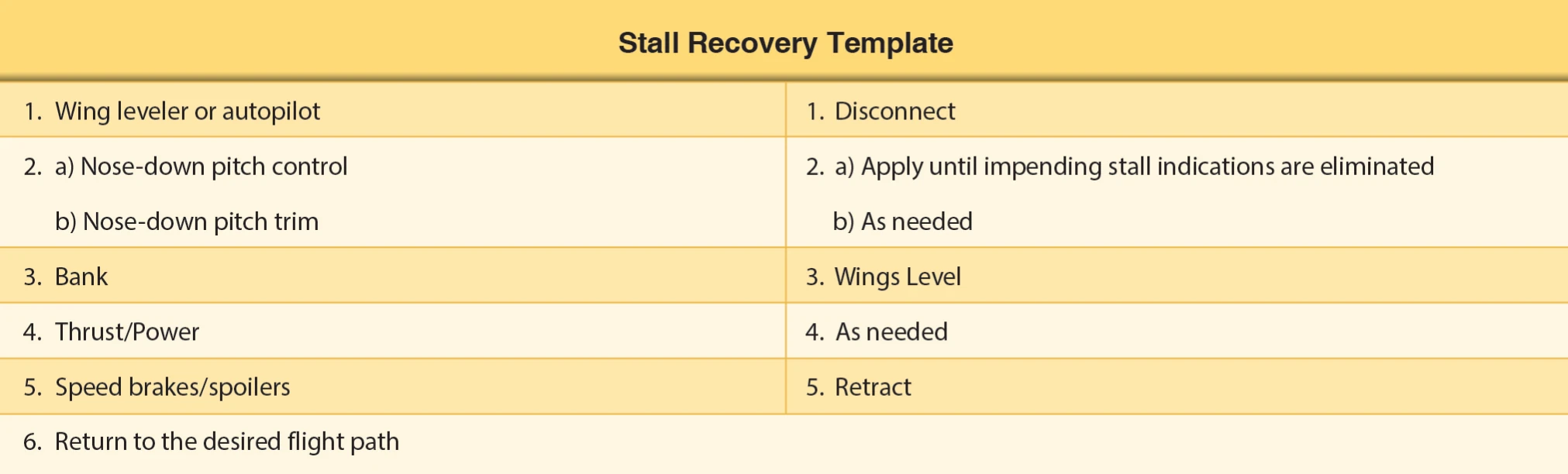 Stall recovery procedure.