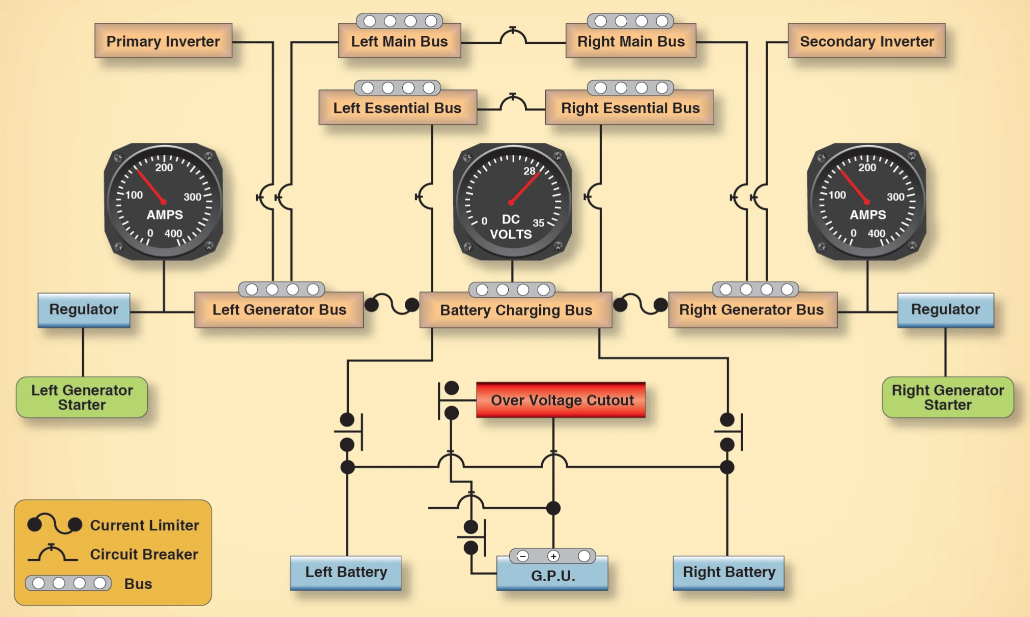 Simplified schematic of turboprop airplane electrical system.