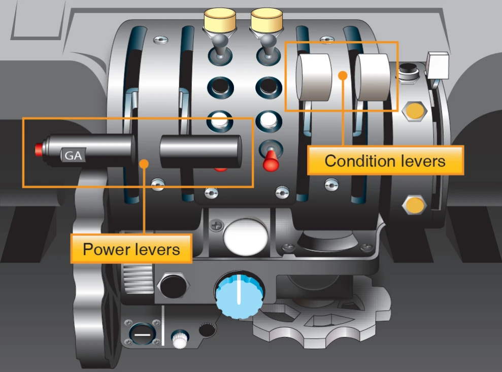 Powerplant controls—fixed-shaft turboprop engine.