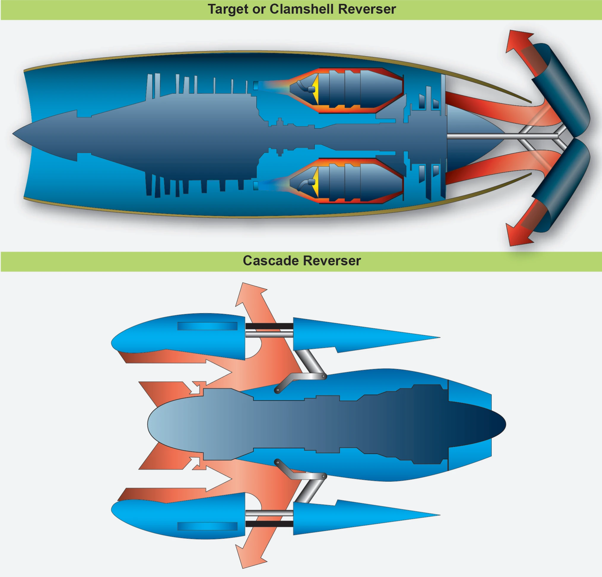 Thrust reversers.