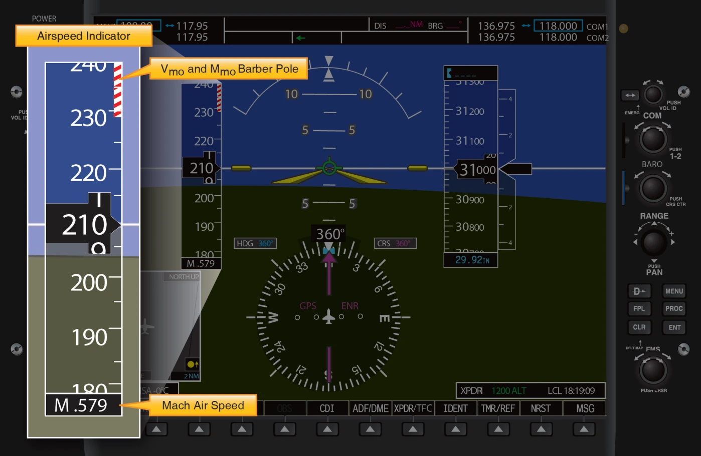 Jet airspeed indicator.