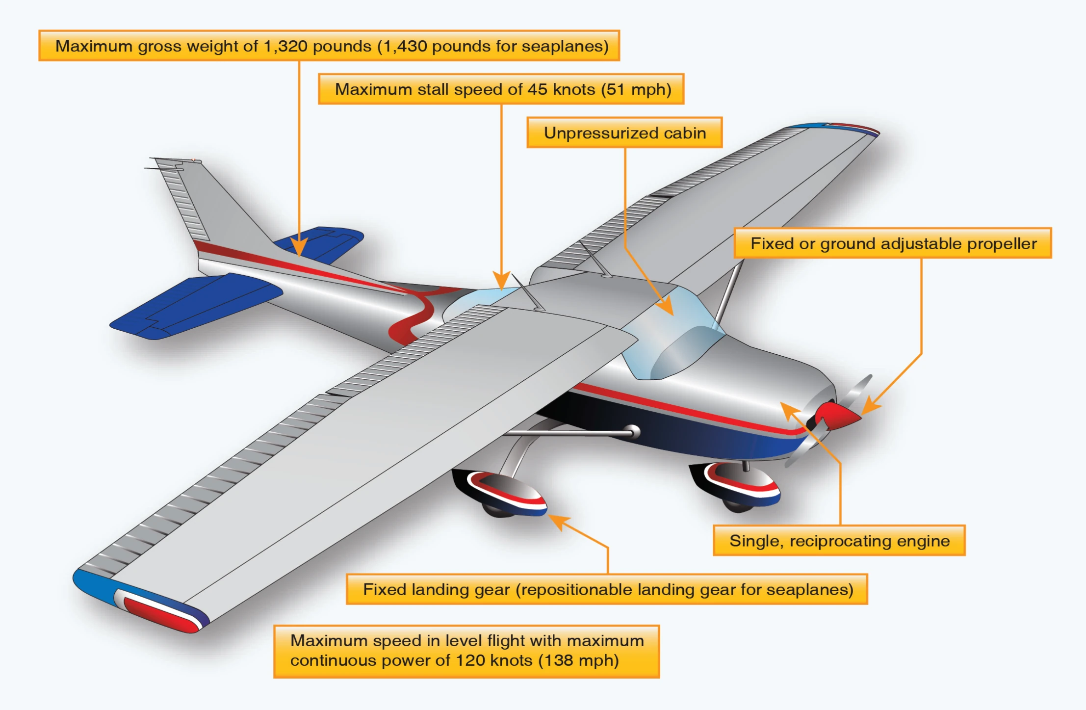 Light-sport airplane.