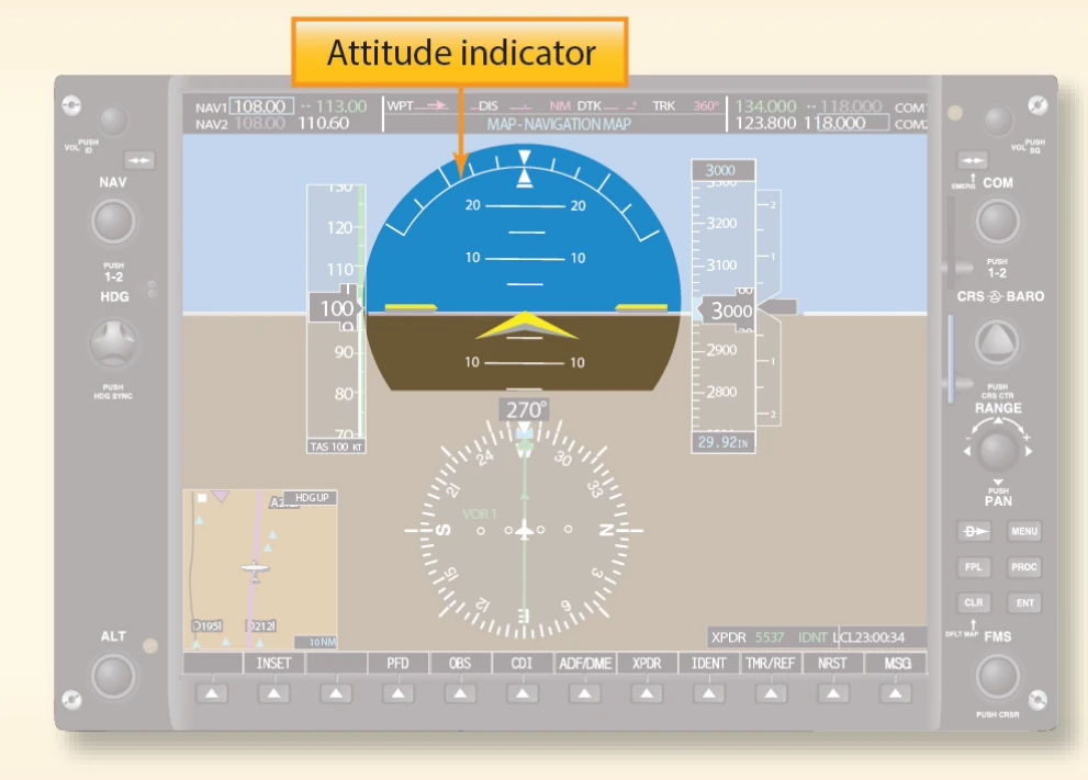 Attitude indicator.
