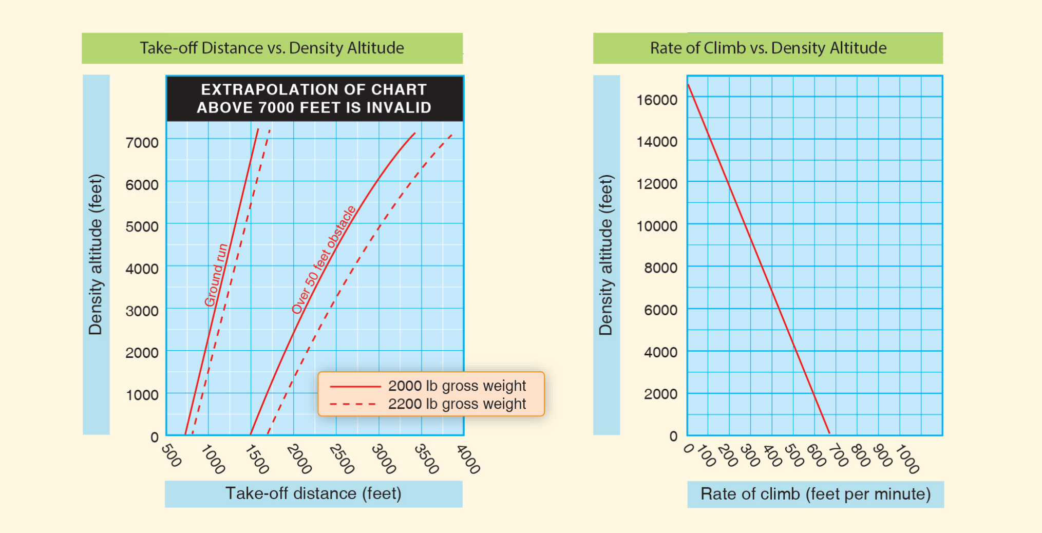Performance chart examples.