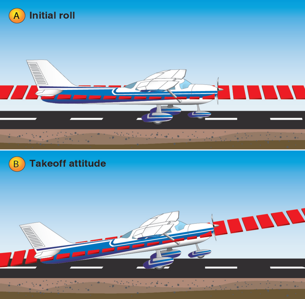 Initial roll and takeoff attitude.