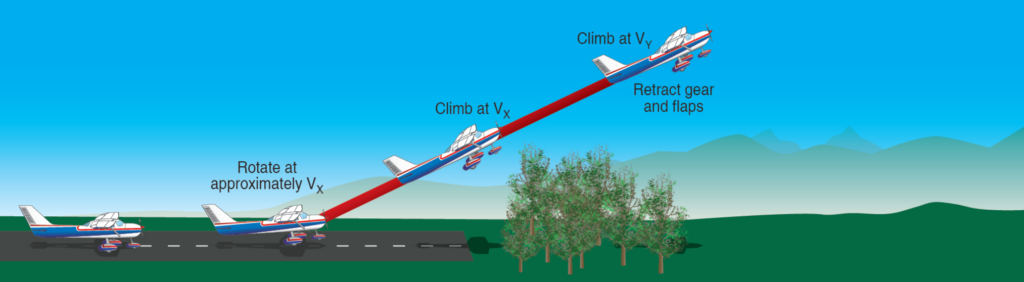 Short-field takeoff.