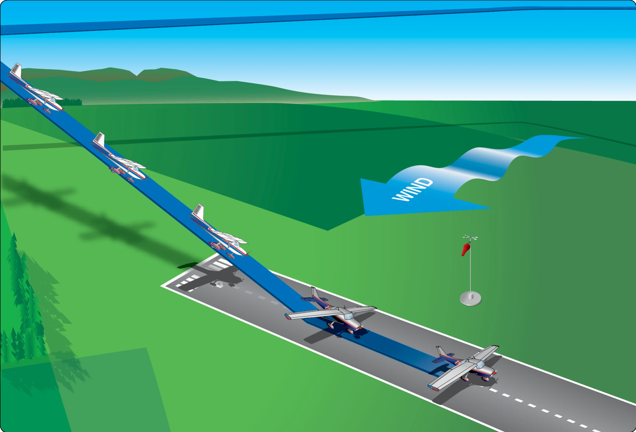 Crosswind approach and landing.