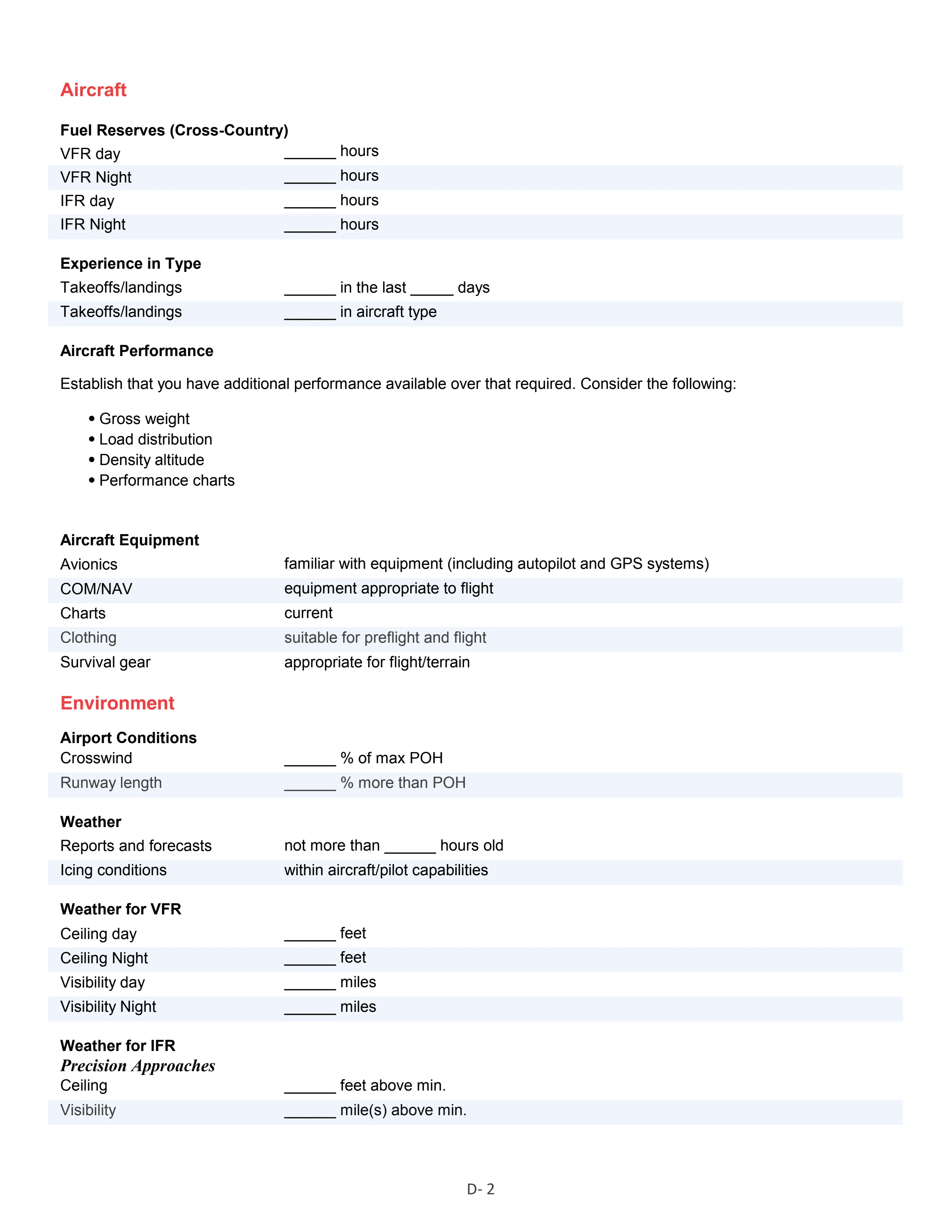 Appendix D personal minimums checklist, page 2 of 3.