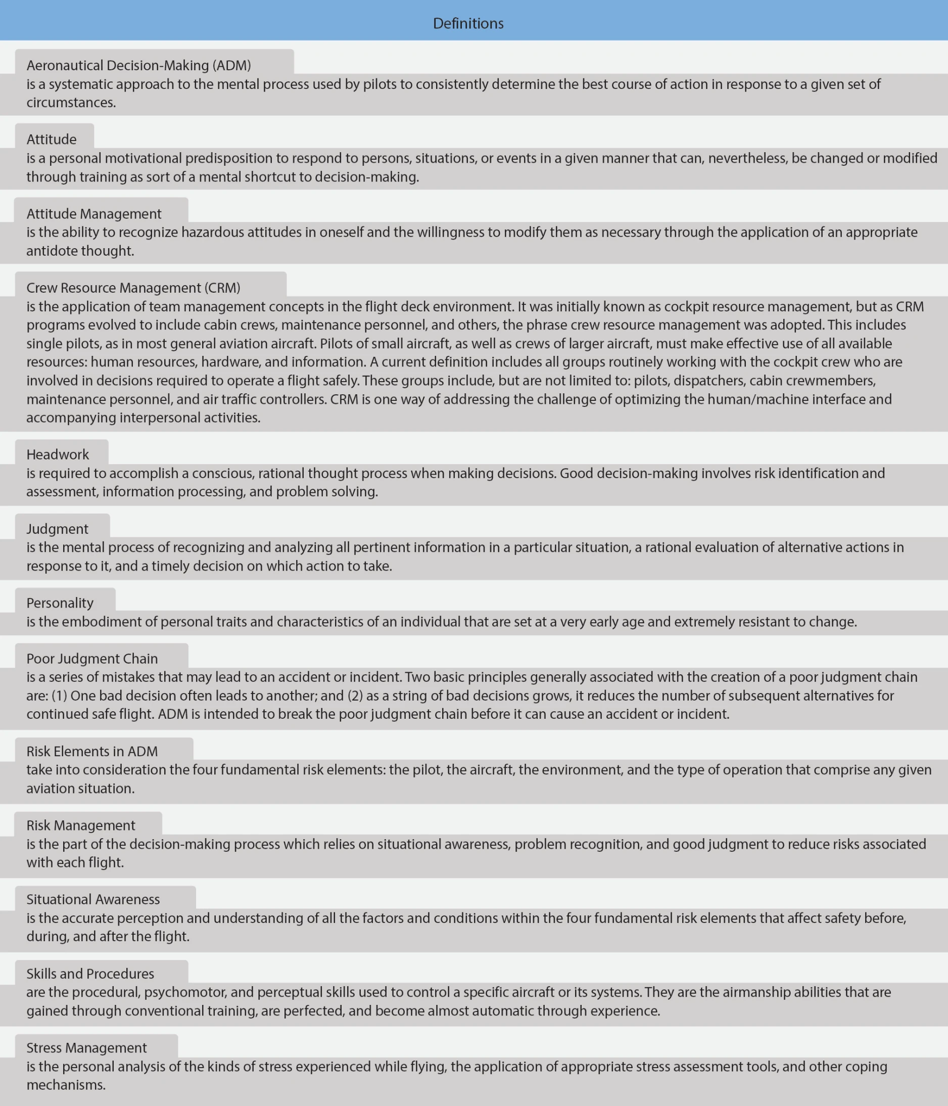 Figure 1-10. Terms used in AC 60-22 to explain concepts used in ADM training.