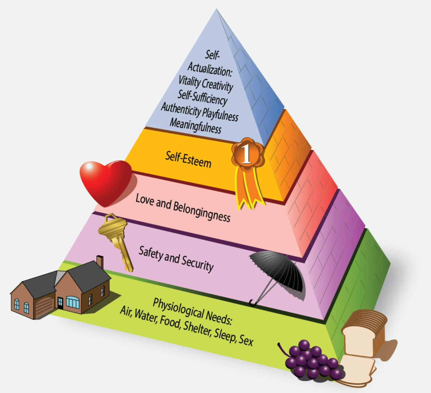 Figure 2-3. Maslow’s Hierarchy of Needs.