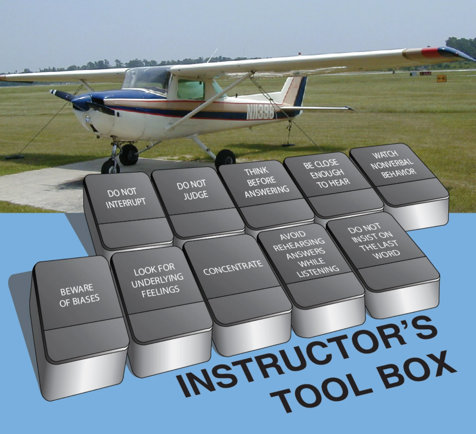Figure 4-5. Instructors can use a number of tools to become better at listening.