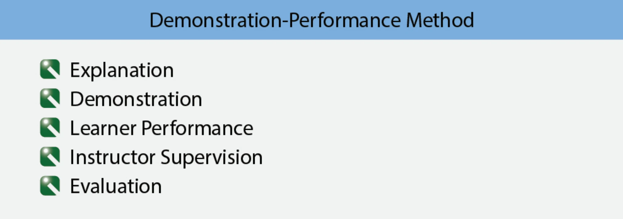Figure 5-15. The demonstration-performance method of teaching has five essential phases.
