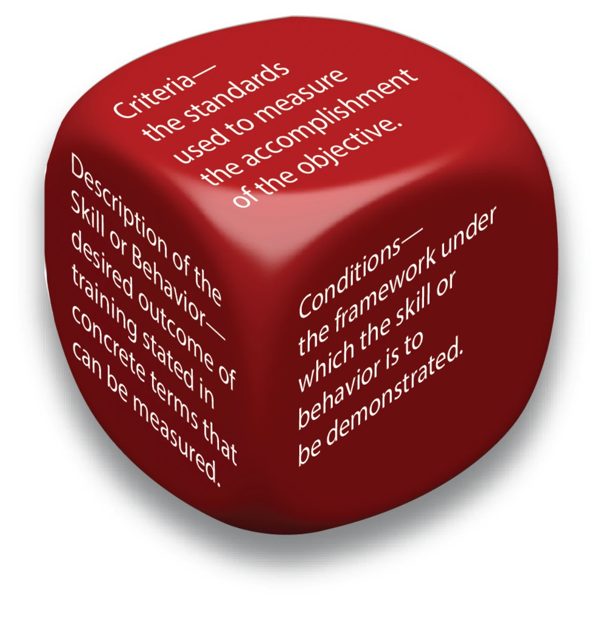 Figure 5-4. Performance-based objectives are made up of a description of the skill or behavior, conditions, and criteria.