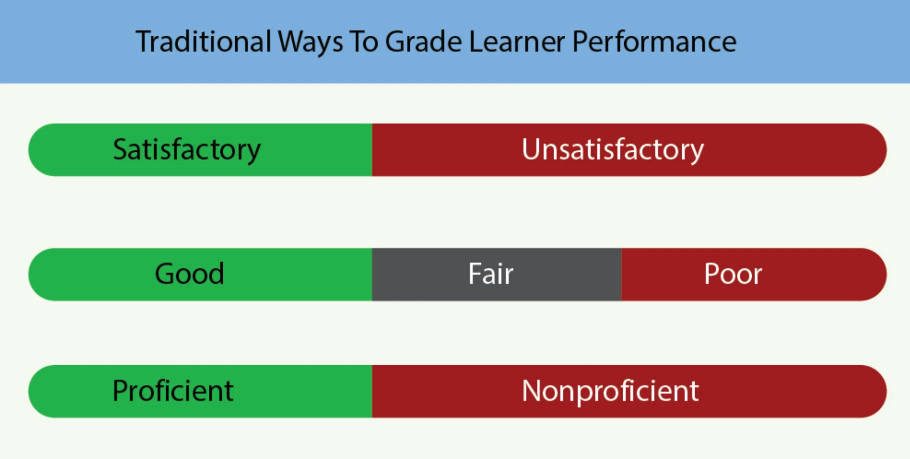 Figure 6-2. Traditional grading.