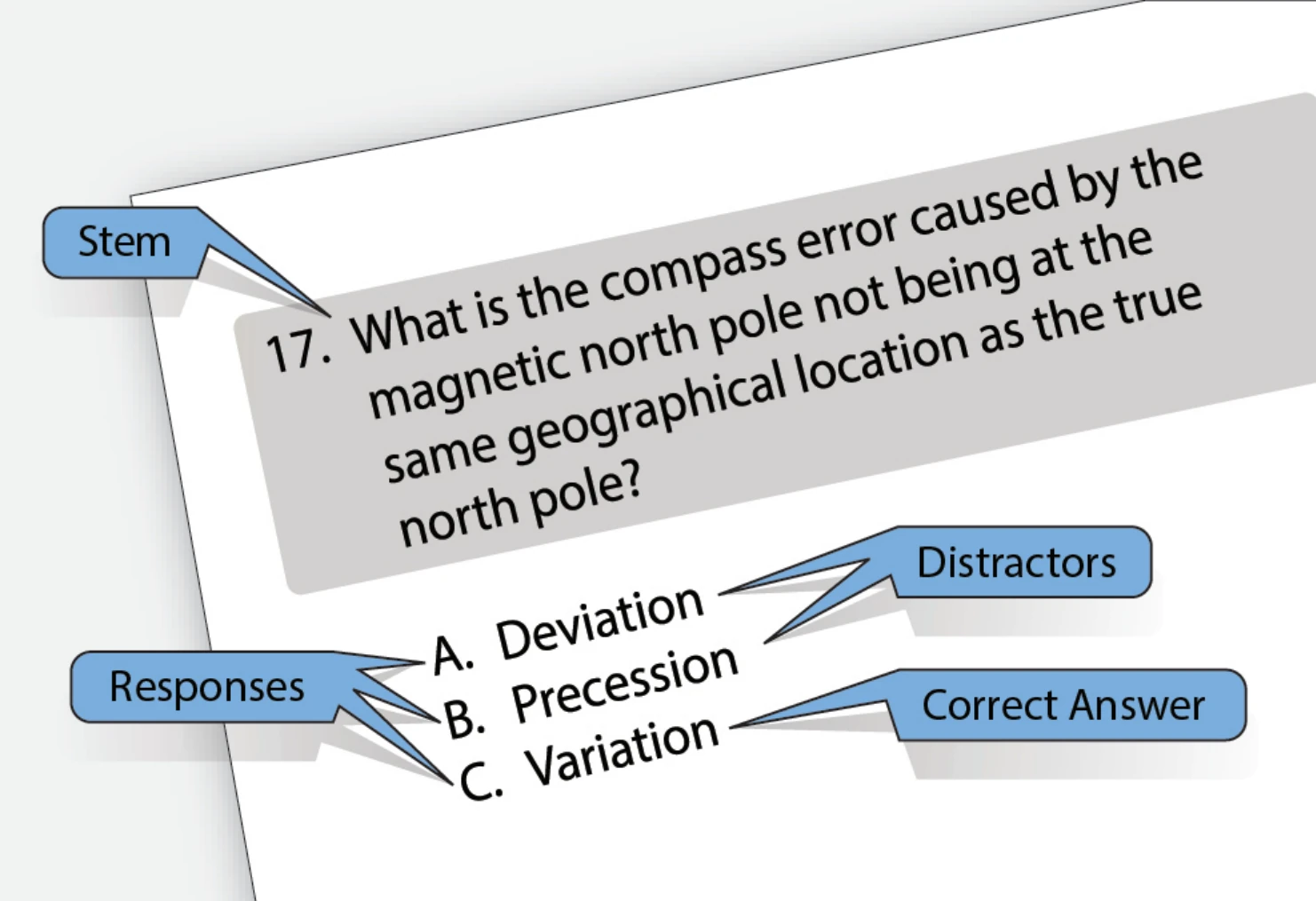 Figure B-2. Sample multiple choice test item.