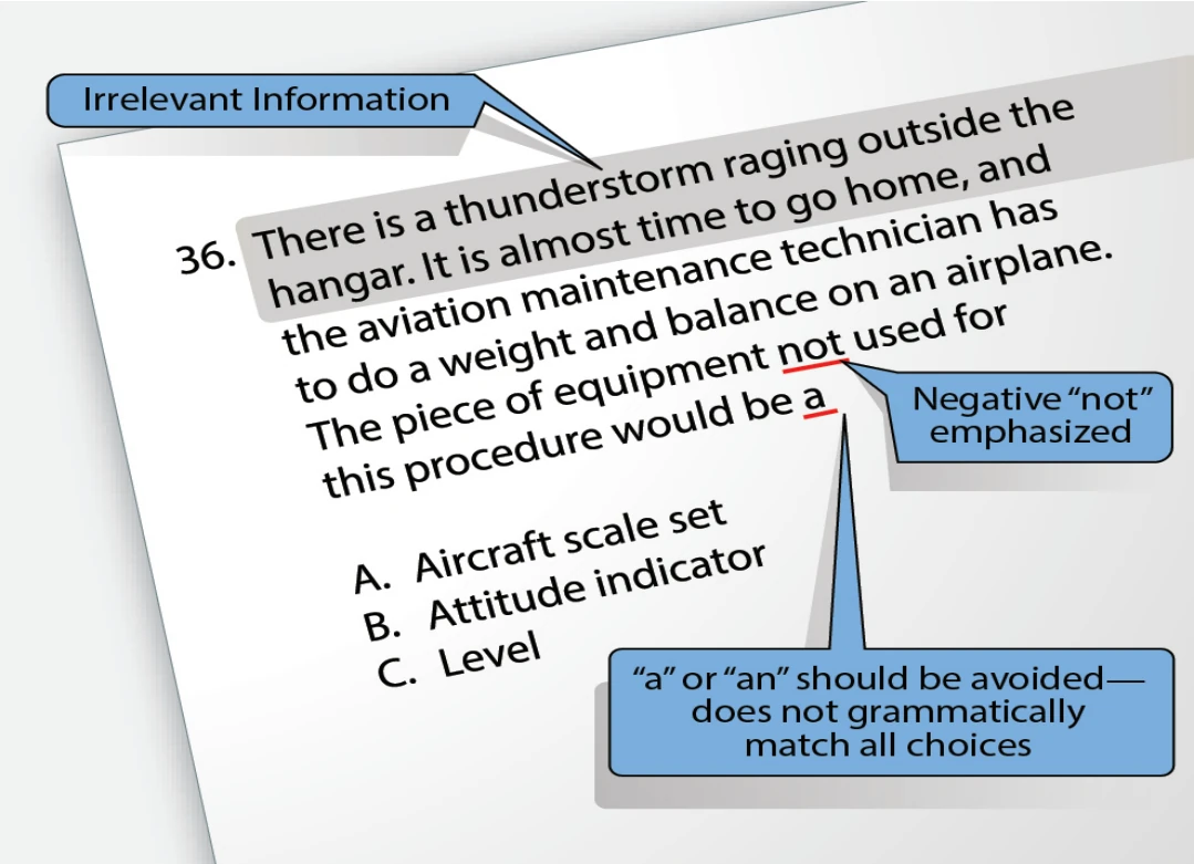 Figure B-3. This is an example of a multiple choice question with a poorly written stem.