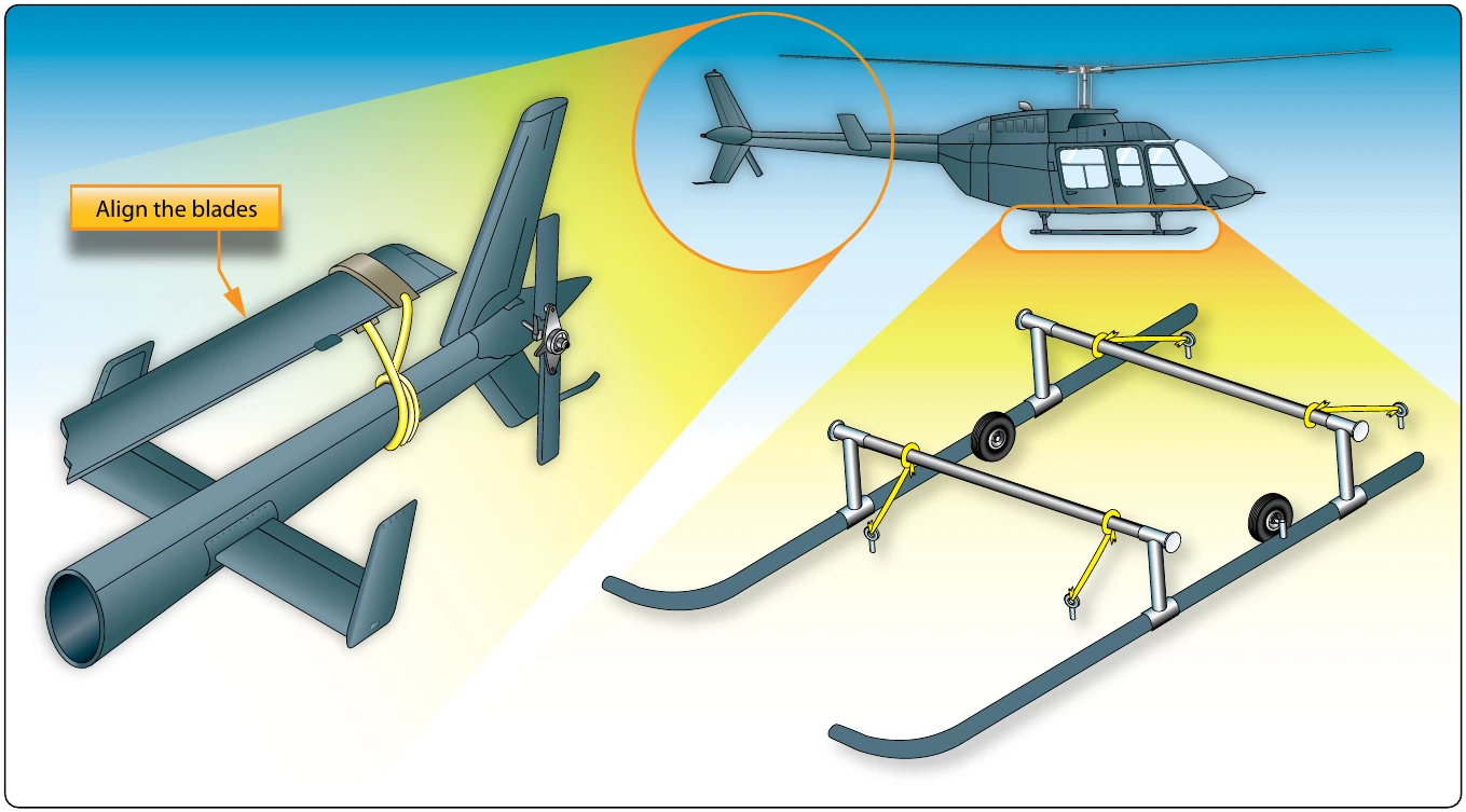 Figure 1-14. Securing helicopter blades and fuselage.