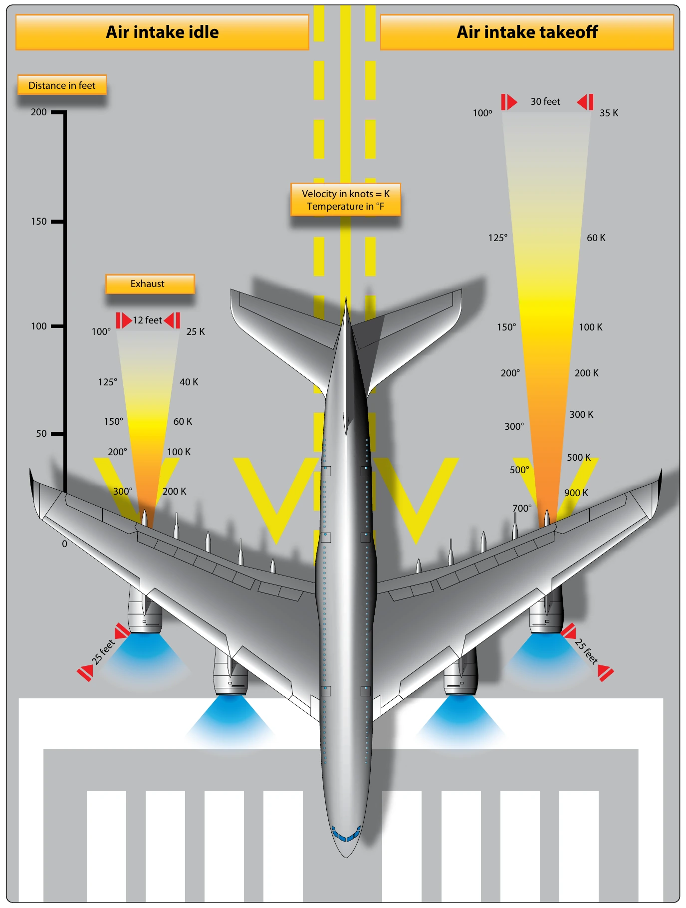 Figure 1-17. Engine intake and exhaust hazard areas.
