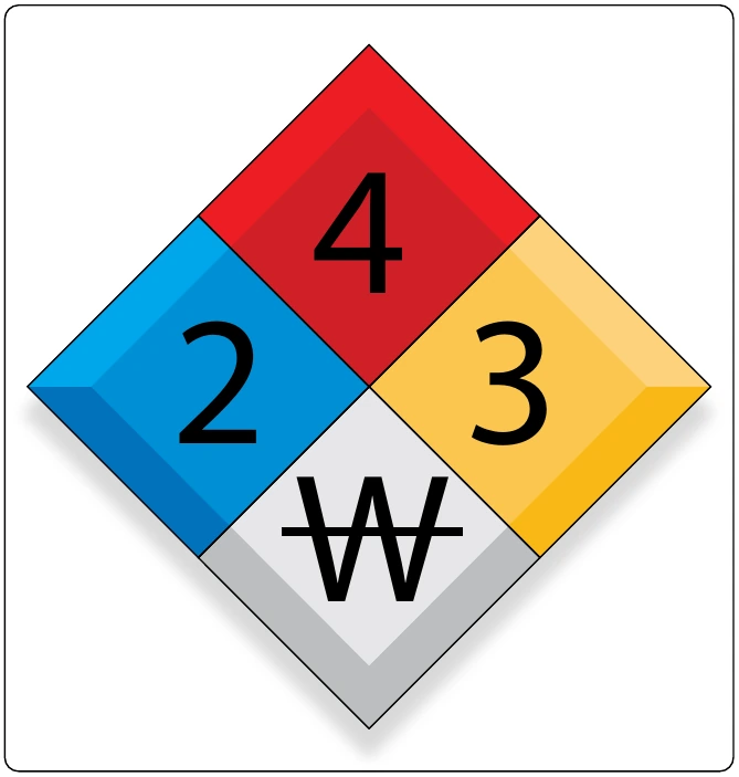 Figure 1-2. A risk diamond.