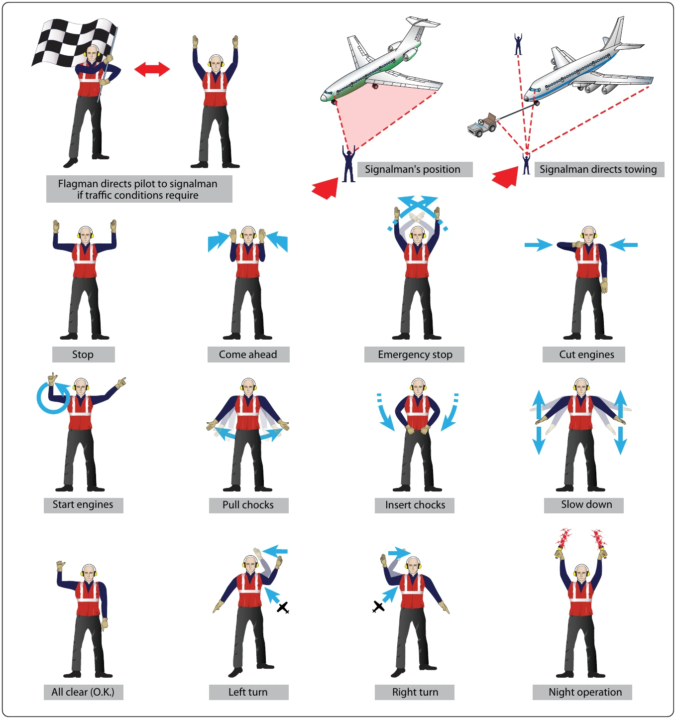 Figure 1-24. Standard FAA hand taxi signals.