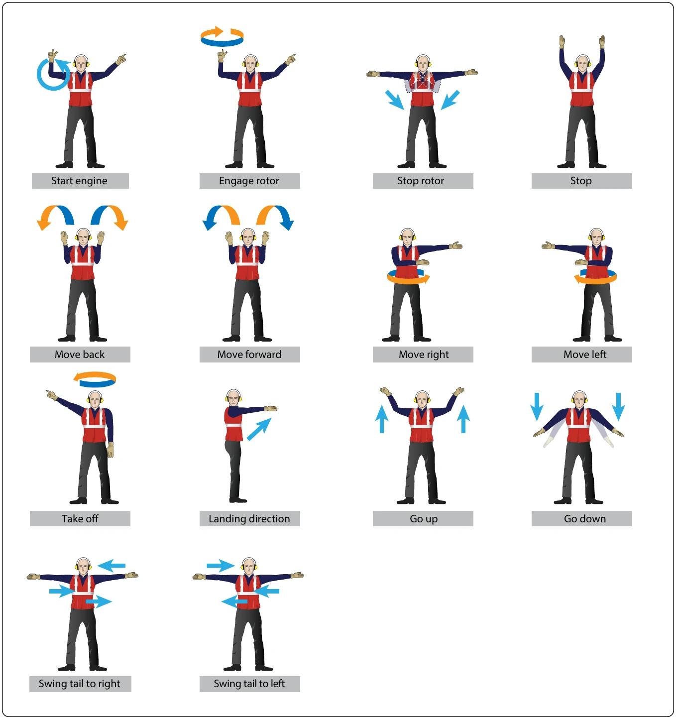 Figure 1-25. Helicopter operating signals.