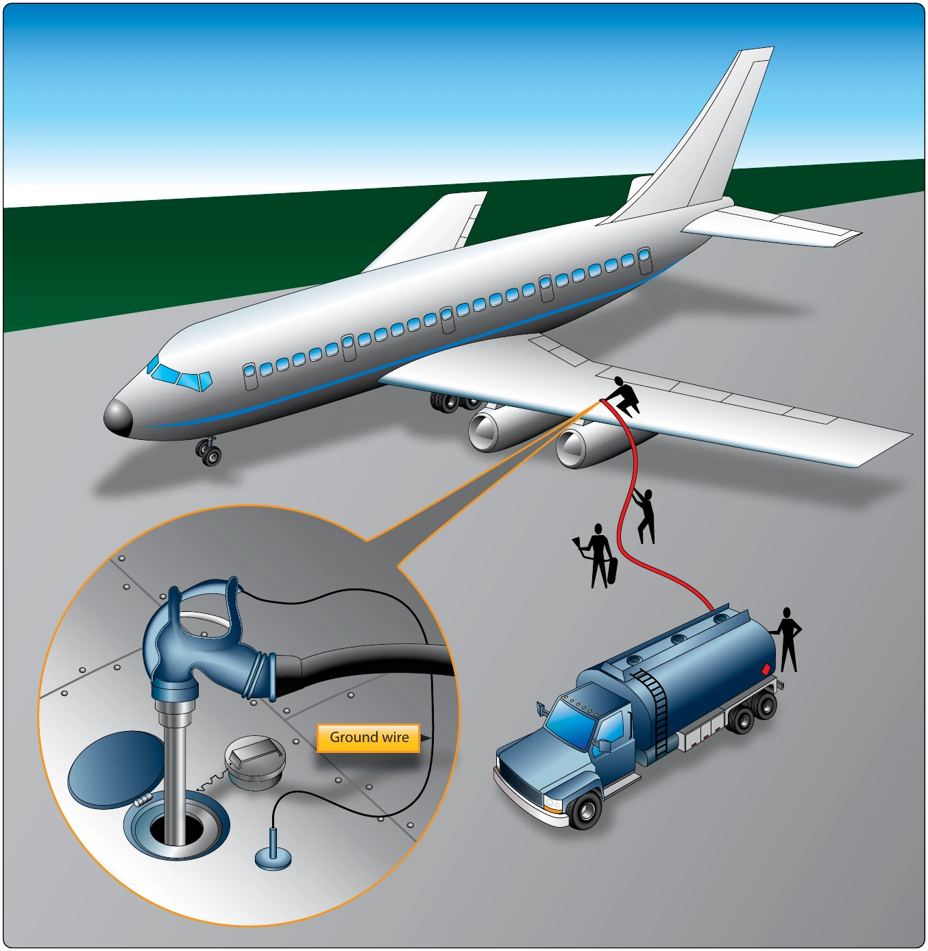 Figure 1-32. Refueling an aircraft by the over-the-wing method.
