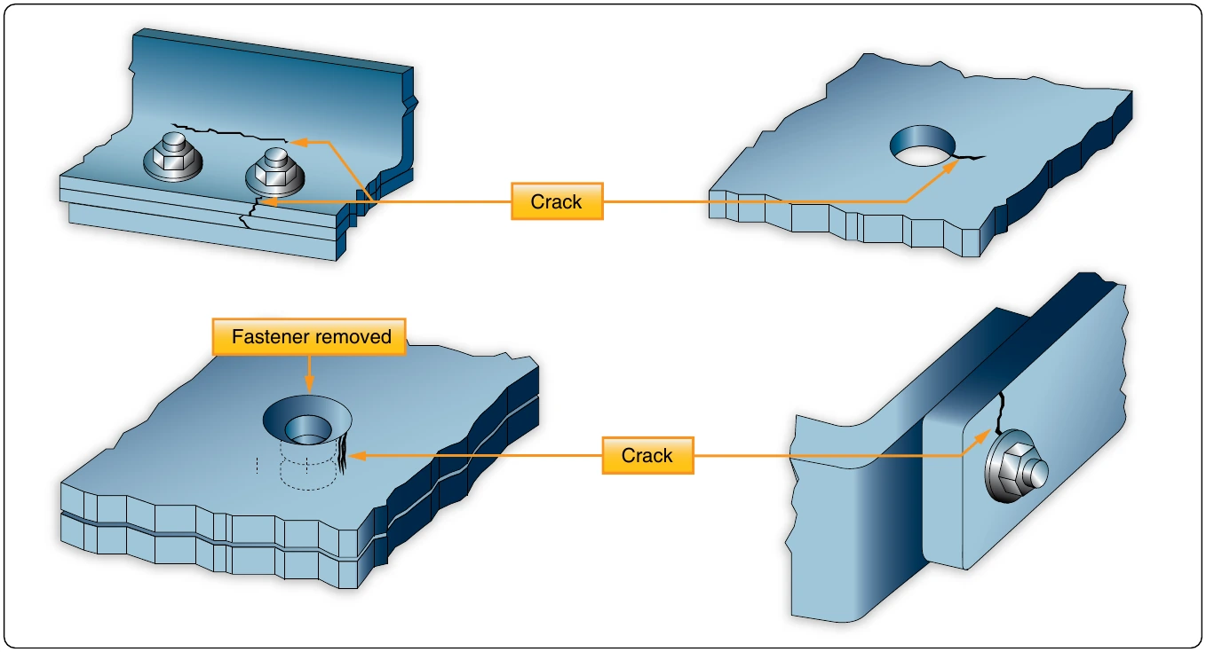 Figure 10-14. Typical surface cracks.