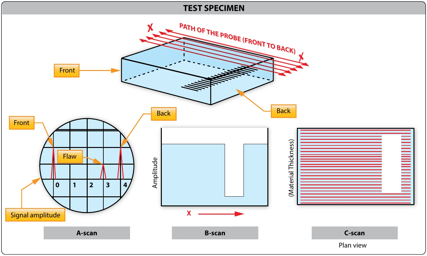 Figure 10-18. Typical structural corrosion.