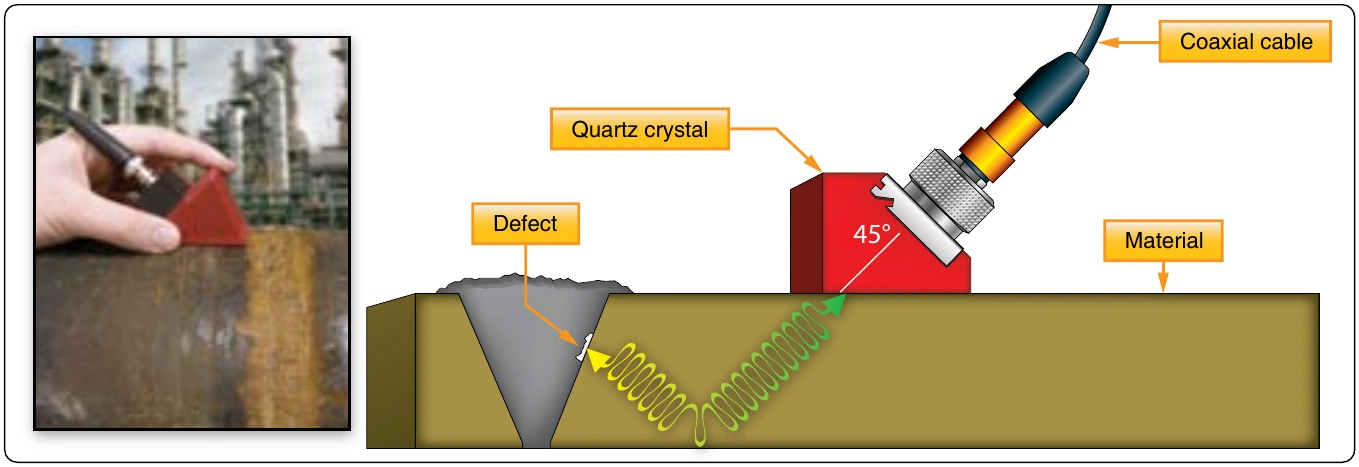 Figure 10-22. Pulse-echo angle beam testing.