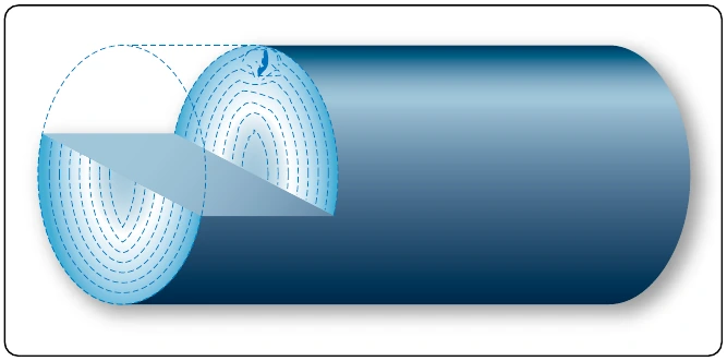 Figure 10-26. Flux leakage at transverse discontinuity.