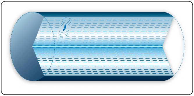 Figure 10-27. Flux leakage at longitudinal discontinuity.