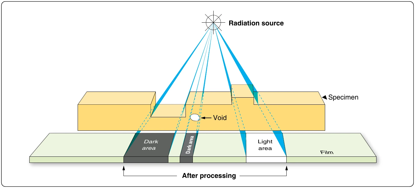Figure 10-36. Radiograph.