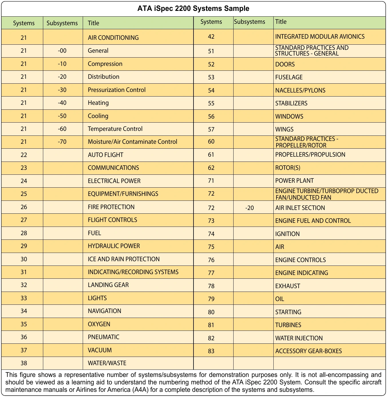 Figure 10-4. ATA iSpec 2200 Systems.