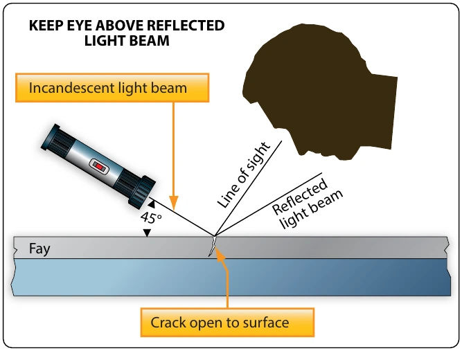 Figure 10-7. Using a flashlight to inspect for cracks.