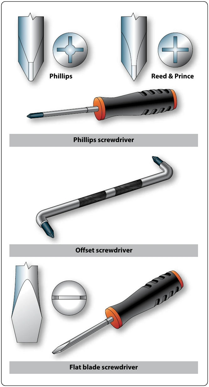 Figure 11-2. Typical screwdrivers.