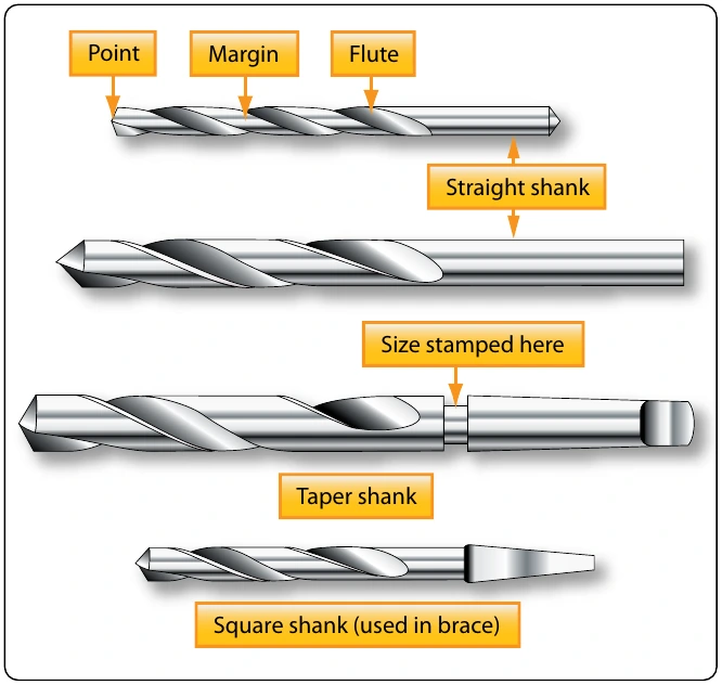 Figure 11-20. Drill types.