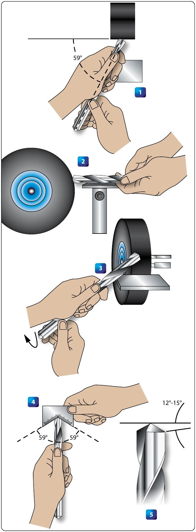 Figure 11-22. Drill sharpening procedures.