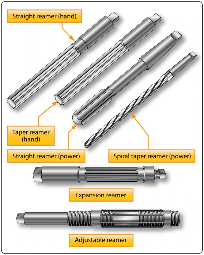 Figure 11-23. Reamers.