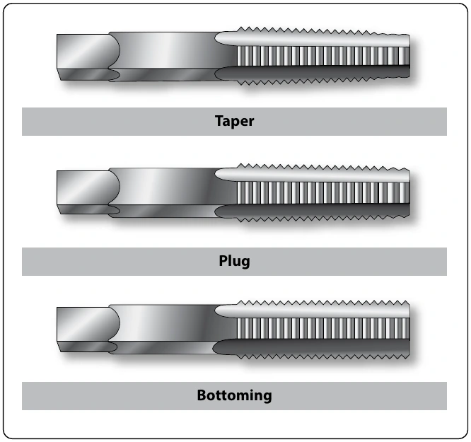 Figure 11-25. Hand taps.
