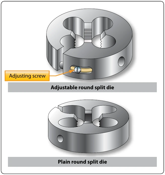 Figure 11-26. Types of dies.