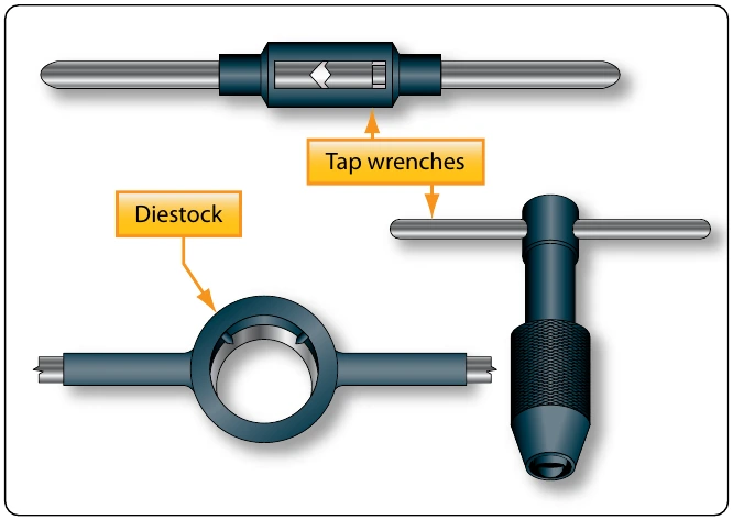 Figure 11-27. Diestock and tap wrenches.
