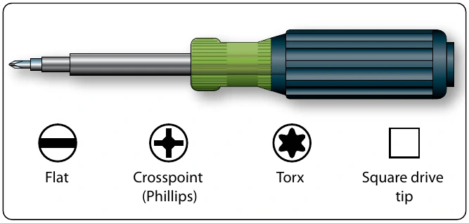 Figure 11-3. Replaceable tip screwdriver.