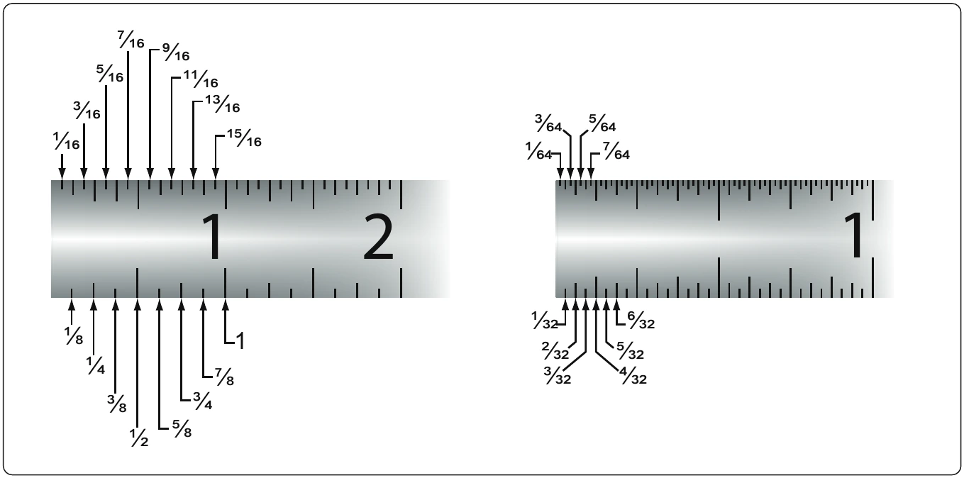 Figure 11-31. Rules.