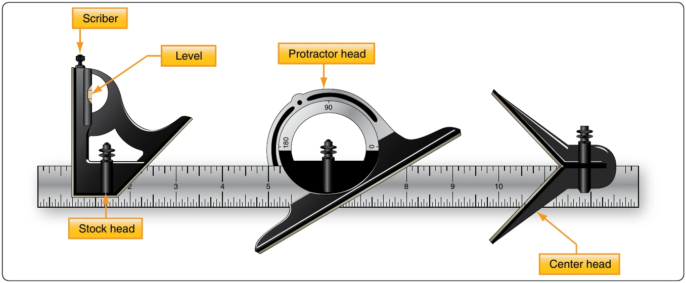 Figure 11-32. Combination set.