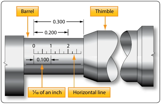 Figure 11-37. Micrometer measurements.