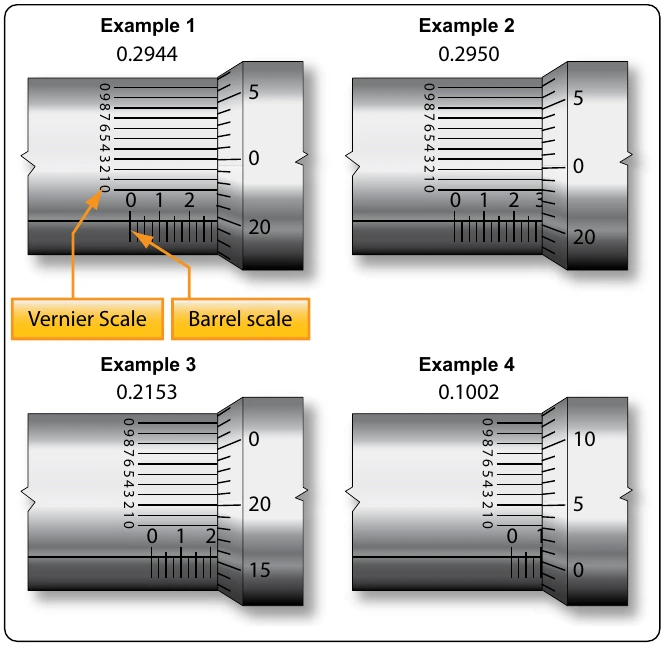 Figure 11-39. Vernier scale readings.