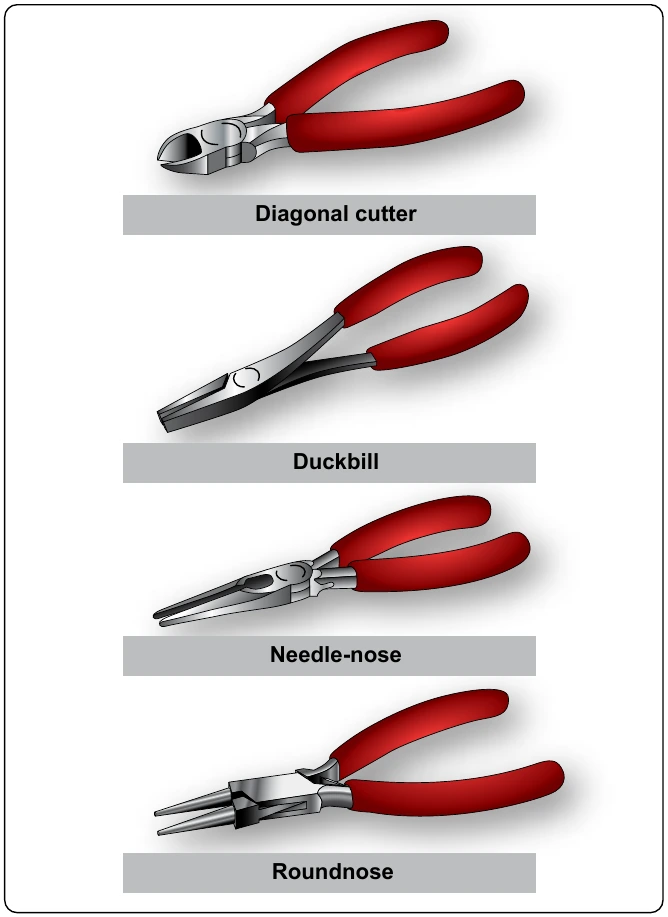 Figure 11-4. Pliers.