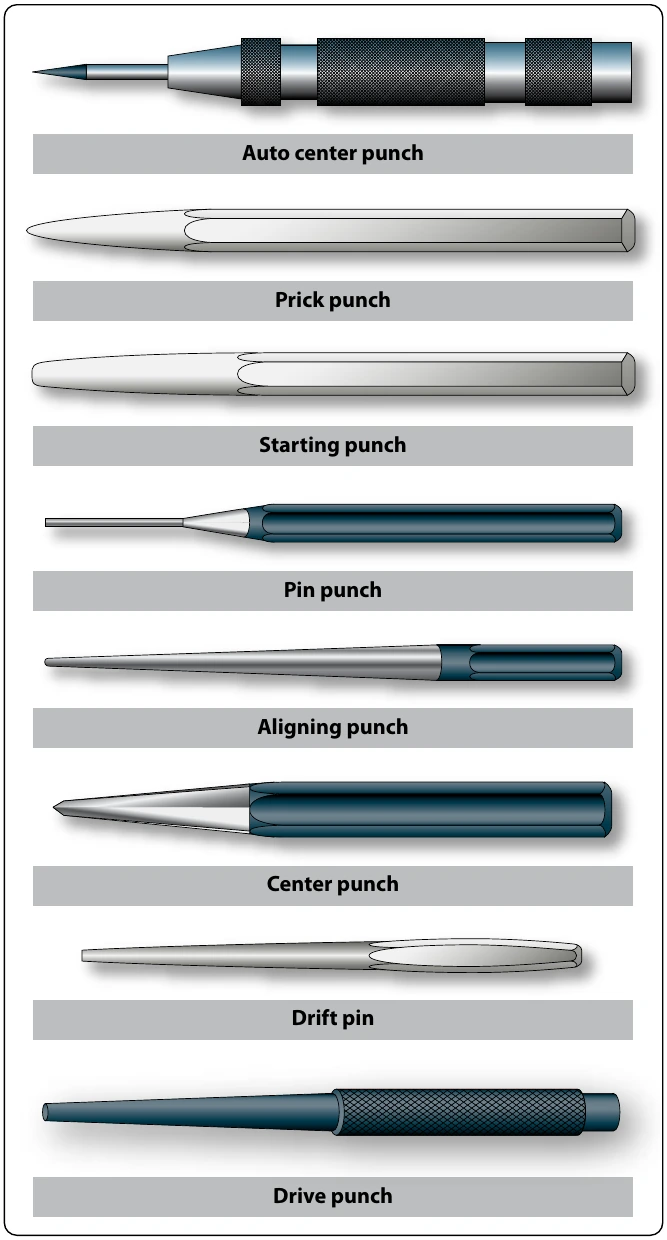 Figure 11-5. Punches.